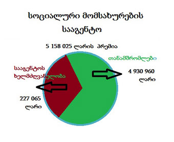 1-premiebi-aqtu5