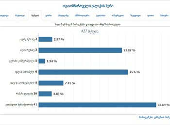 1-ppol-2